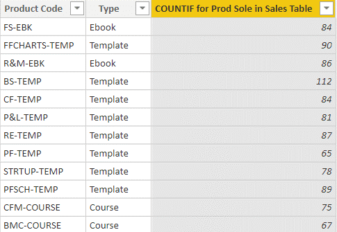 Tracking ID in Google Analytics 4